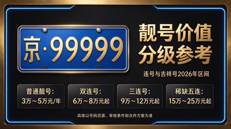 客户头像